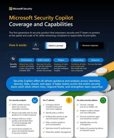 Nonprofits need to protect sensitive data and donor trust while operating with limited resources. The infographic, 